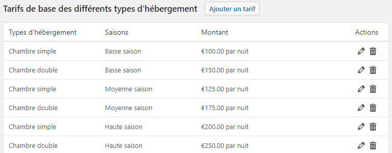 accom-rates.png